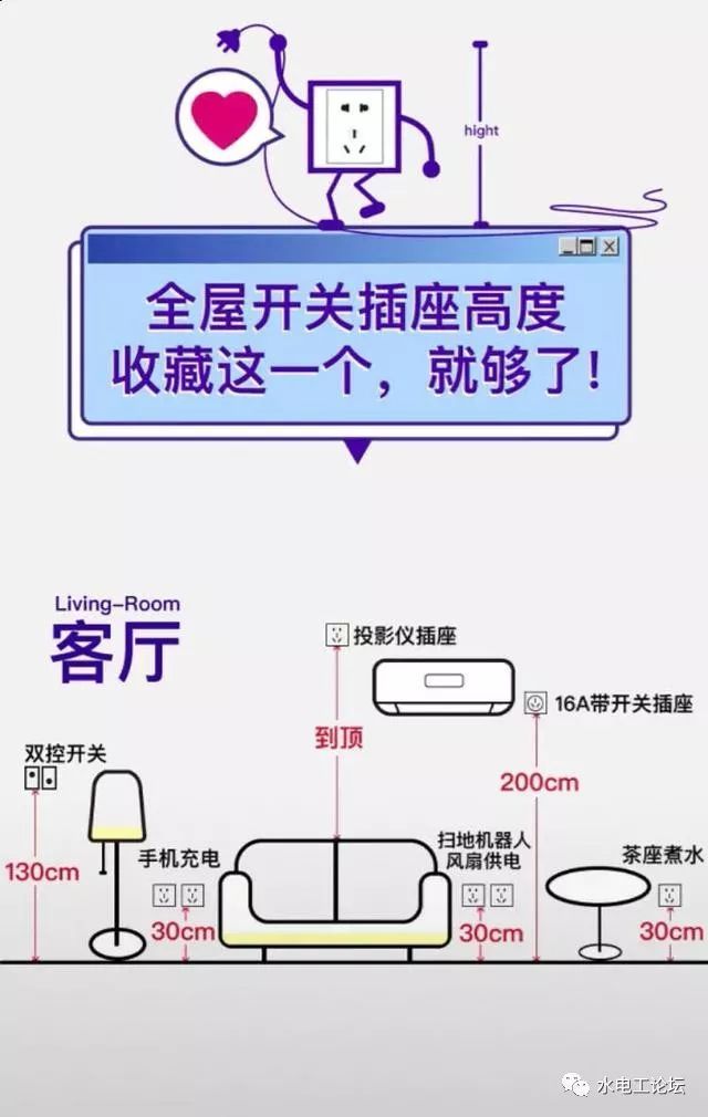 克罗地亚度假屋资料下载-实用篇，全屋开关插座标准设计