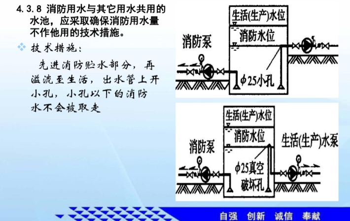 123页解读消防给水及消火栓系统技术规范_2