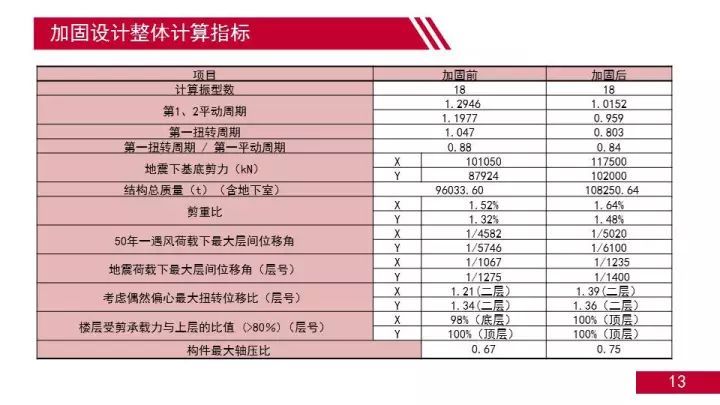 广州正佳海洋世界改造工程结构设计_14