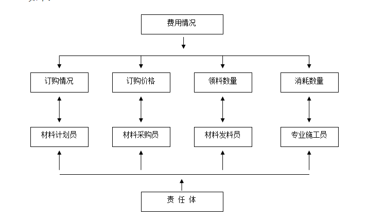 五星级酒店室内装修工程施工组织设计（共77页，内容详细）_2