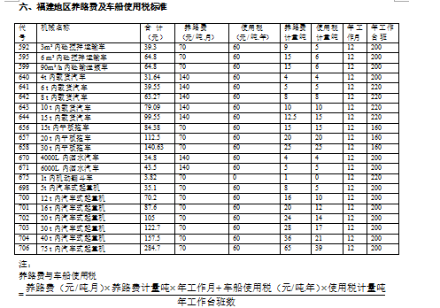 公路工程量综合单价资料下载-[全国]公路工程工程量清单编制案例（共21页）