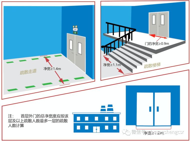 消防验收不通过，因以下原因导致......_5