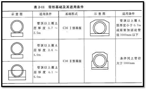 市政管道工程识图知识大全！（文末附10套市政管道工程识图资料）_22