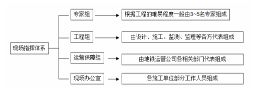 城市轨道交通桥梁支座更换技术规程_3