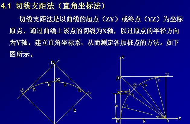 公路工程测量详解，值得收藏！_18