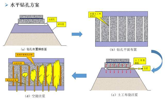 高速铁路无砟轨道路基沉降修复_14