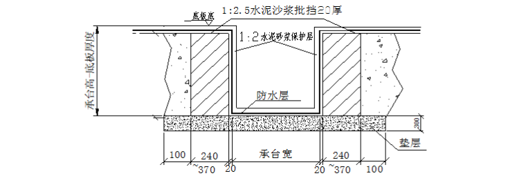 基础开挖及砖胎膜方案资料下载-知名地产框架剪力墙结构工程砖胎膜施工方案