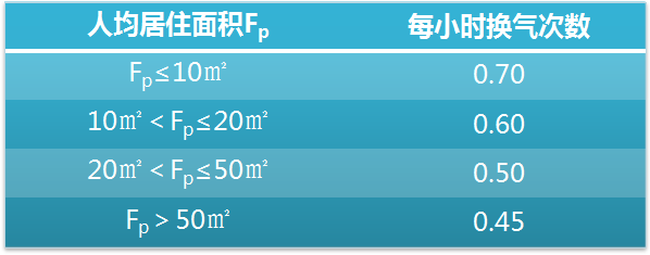 新风系统设计选型教程_6