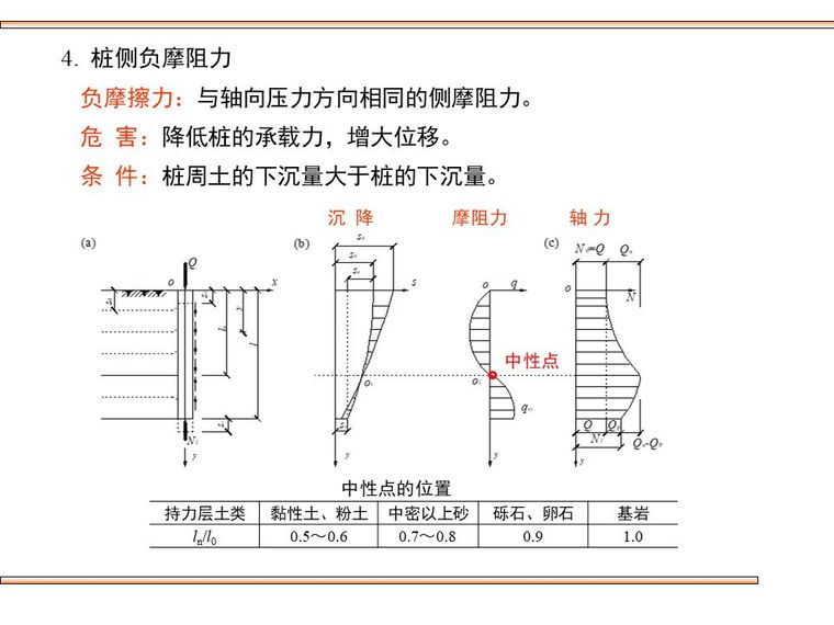 桥梁桩基础的设计及验算，这些你都该会！_14