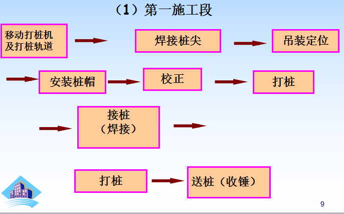 桩与地基基础工程计算规则资料下载-[全国]桩与地基基础工程量计算（共63页）