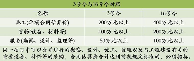 20年公路造价师揭秘18版公路施工招标文件_2