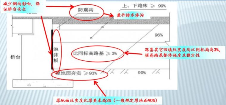 水泥混凝土路面病害处治及加铺关键技术，完全掌握的人都晋升了！_21