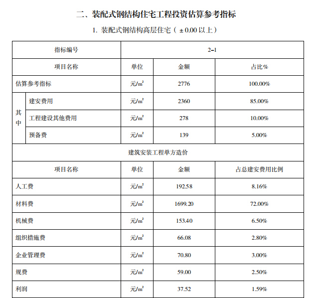 2016年10月装配式建筑工程消耗量定额(征求意见稿)-装配式钢结构住宅工程投资估算参考指标