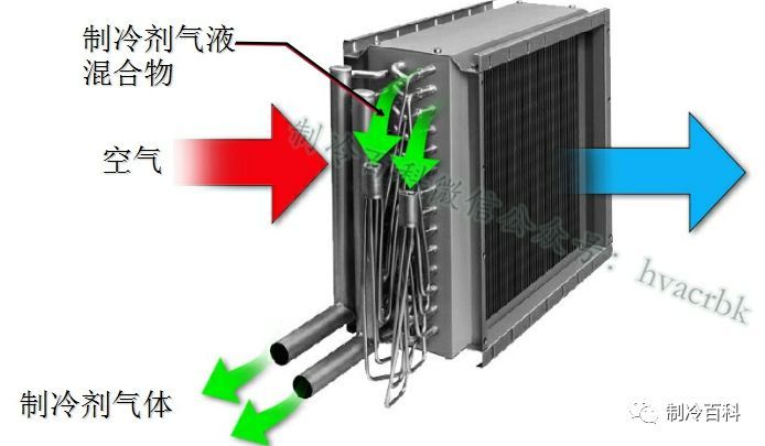 70张制冷图┃别说话，认真看图，看完你就懂！！！_33