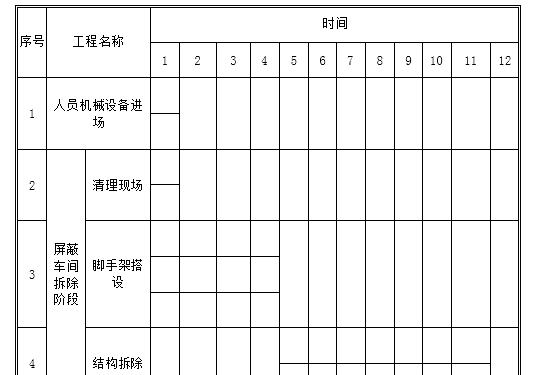 厂房拆除专项施工方案-施工进度横道图