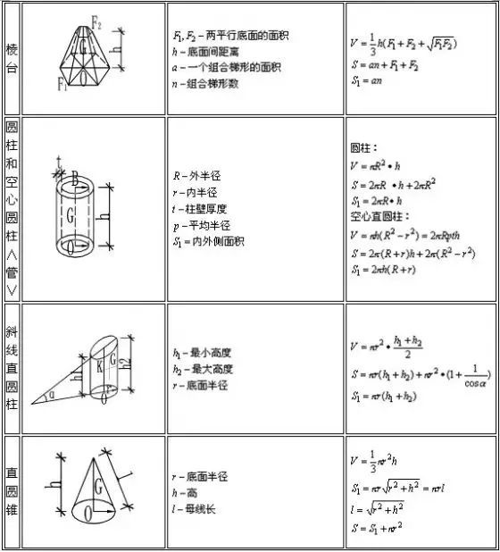 建筑行业常用计算公式大全及附图，人手一份！-144144qheaun1jzfrbylsw.thumb.jpg