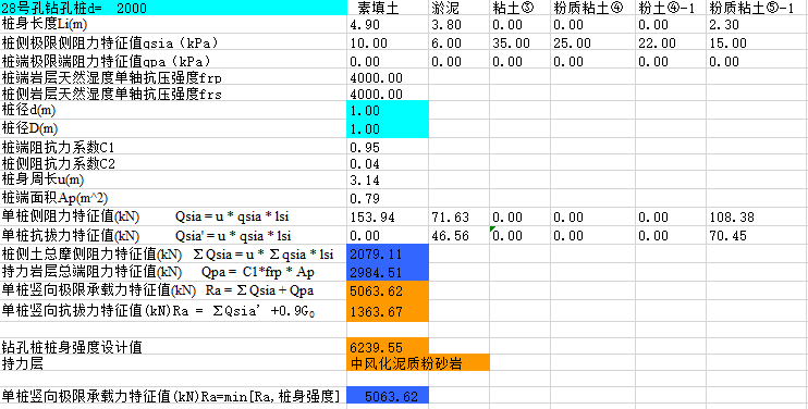 钻孔桩单桩承载力特征值（excel）_3