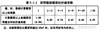 PKPM软件结构设计经验汇总_8