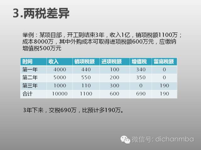 全面解析：建筑业“营改增”对工程造价及计价体系的影响！_23