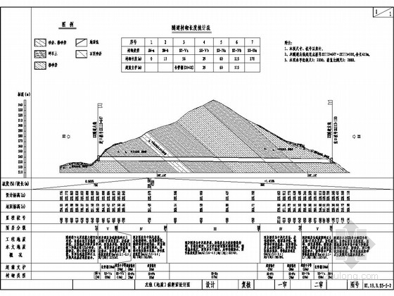 公路复合式衬砌隧道施工图设计（中交）-隧道纵断面 