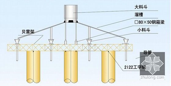 [浙江]跨海大桥及连接线工程施工组织设计129页（移动模架现浇 钢板桩围堰）-封底导管布置立面示意图