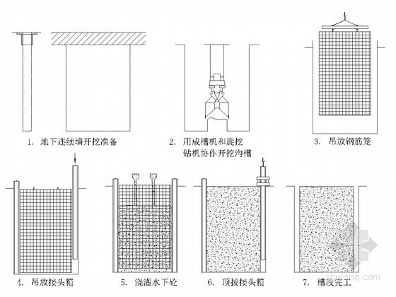 地下连接墙施工专项方案资料下载-[湖北]盖挖逆作法深基坑地下连续墙专项施工方案