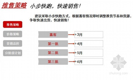 [长沙]大型楼盘营销推广方案及案例分析-推售策略 