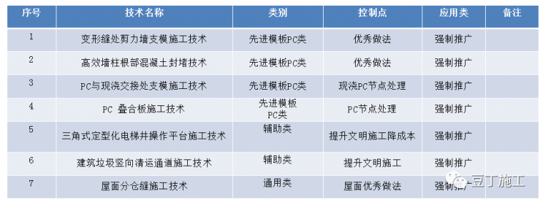 最全解析！碧桂园项目PC专项技术全流程介绍_48