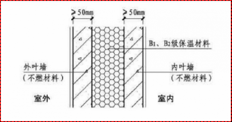 干货|公共建筑保温的防火要求-图片1.png