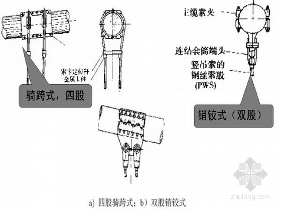 [ppt]悬索桥结构构造(56页)