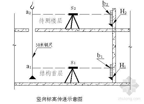 外墙双排脚手架施工规范资料下载-上海某大型博览中心施工组织设计