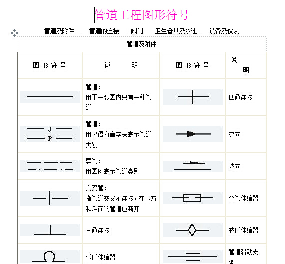 通风空调图例及符号资料下载-暖通管道工程符号