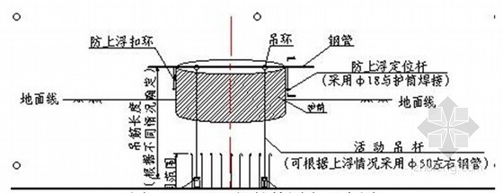 2015年编制跨越水塘5-32m简支梁桥下部结构实施性施工组织设计126页（墩高6米）-钻孔灌注桩钢筋笼固定示意图 