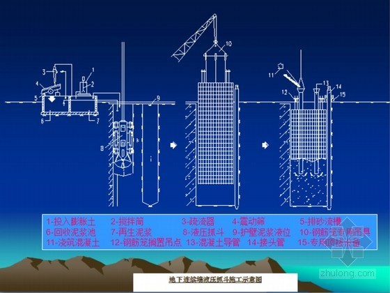 地下连续墙一字形接头资料下载-地下连续墙接头施工及成槽机械选择