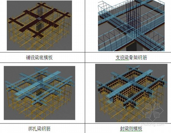 建筑施工重点难点技术方案资料下载-框架结构商业综合体工程钢筋工程施工技术方案(附图)