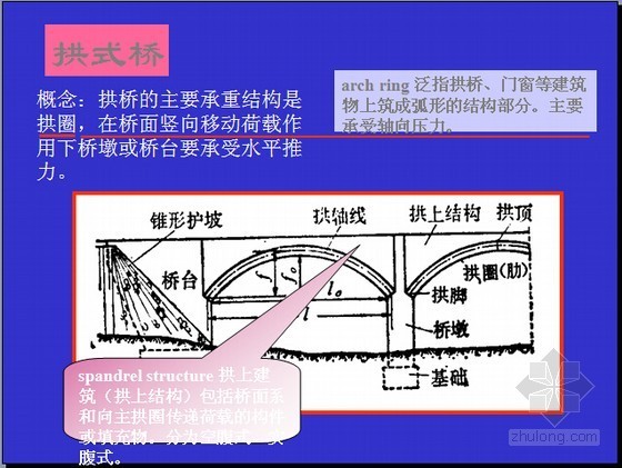 [知名大学]桥梁工程施工图识读精讲(149页)-拱式桥 