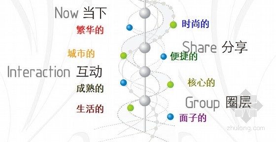 [标杆房企]住宅项目前期定位及整合传播方案(大量附图)-项目定位 