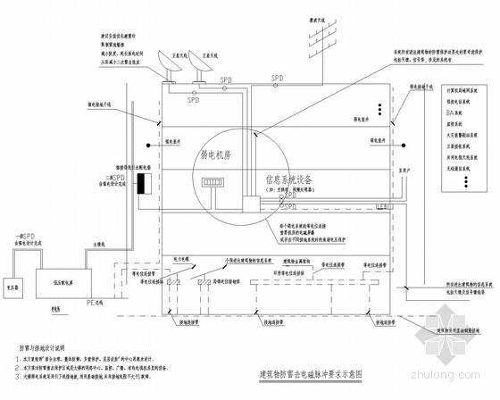 [浙江]19万平商业综合体全套弱电施工图纸50张-建筑物防雷击电磁脉冲要求示意图 