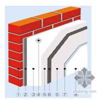 gpes保温板施工工艺资料下载-薄抹灰EPS保温板外墙保温施工工艺（PPT）