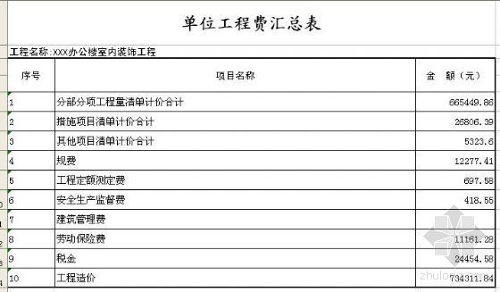 室内装饰单价资料下载-某办公楼室内装饰工程量清单计价