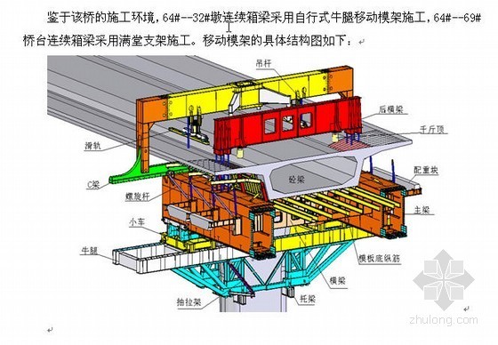 标高控制模架资料下载-[QC]广州某移动模架施工中连续箱梁线形控制