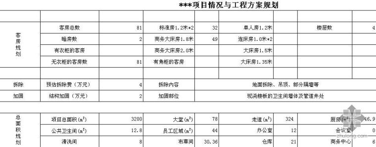 酒店热水预算资料下载-武汉某连锁酒店装饰工程投资估算书