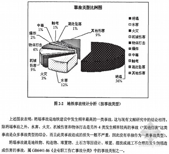 地铁施工安全控制知识资料下载-[硕士]地铁项目施工阶段安全成本优化及控制研究[2010]