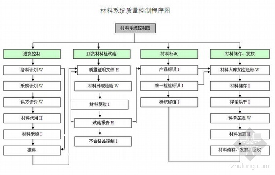 天津石化质量管理手册资料下载-石化工程质量保证手册（压力管道 2007年）