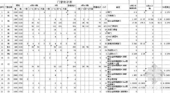 门窗表设计资料下载-柱、梁、后浇带计算及门窗计算表