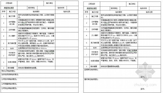 [上海]高层商业办公楼高支模施工方案（专家论证 支模高度9.5m）-高支模搭设检查验收表 