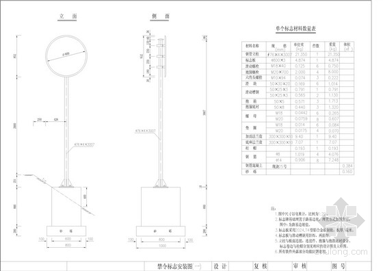 道路标志面板设计资料下载-道路标志及交通标志汇总（271张）