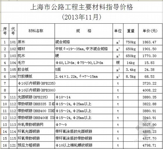 2013公路工程清单资料下载-[上海]2013年11月公路工程材料价格信息（含机械台班价格）