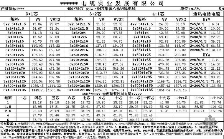 电力材料价2009资料下载-深圳市2009年1月电气工程材料价格表