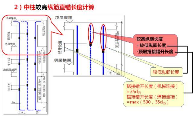 新图集柱平法制图规则及计算深度解读，认准这一篇！_64